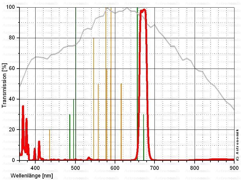 Astronomik compatibile con sii ccd filtro clip per canon eos APS-C per astrofotografia e osservazione astronomica