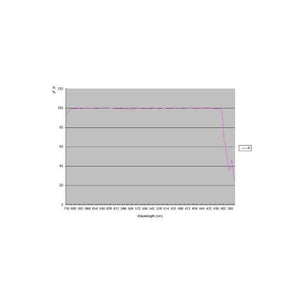 TS Optics Ritchey-Chrétien Pro RC 203/1624 OTA per osservazione astronomica e astrofotografia
