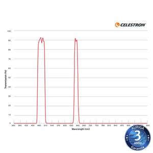 Celestron filtro nebulare per origin per astrofotografia e osservazione astronomica