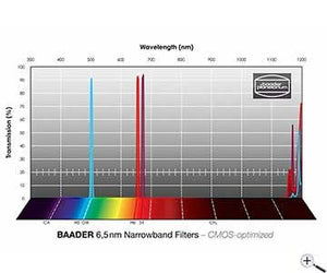 Baader ,25 inch H-alpha narrowband 6,5 nm filter CMOS optimized per astrofotografia e osservazione astronomica