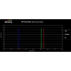 Optolong filtro SHO filter kit 3nm da 2" per osservazione astronomica e astrofotografia