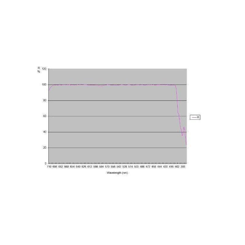 TS Optics Ritchey-Chrétien RC 203/1624 Pro Carbon OTA per osservazione astronomica e astrofotografia