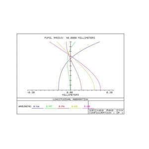 Rifrattore apocromatico ap 80 480 ED triplet photoline OTA per osservazione astronomica e astrofotografia