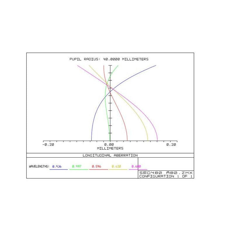 Rifrattore apocromatico ap 80 480 ED triplet photoline OTA per osservazione astronomica e astrofotografia