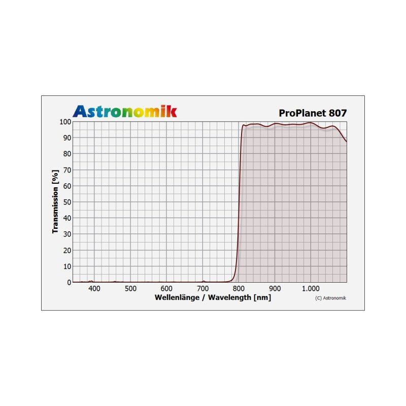 [Usato] Astronomik Filtro IR-pass ProPlanet 807, 1,25" – foto 2
