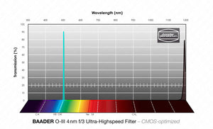 O-III f/3 Ultra-Highspeed Filtro (4nm) CMOS-ottimizzato Filtro a Banda Stretta (Nebulare)