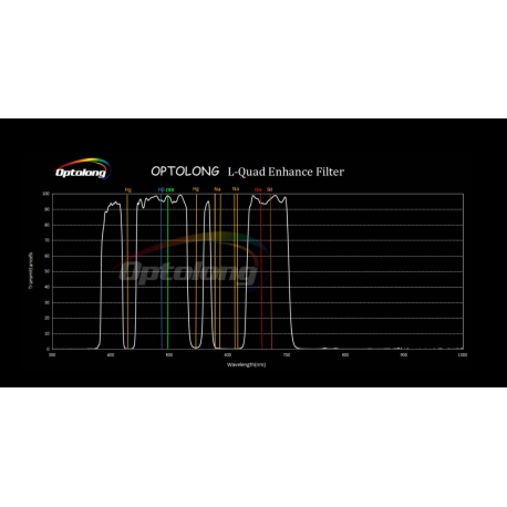 Optolong L-QEF filtro quad band da 2 pollici per astrofotografia per astrofotografia e osservazione astronomica