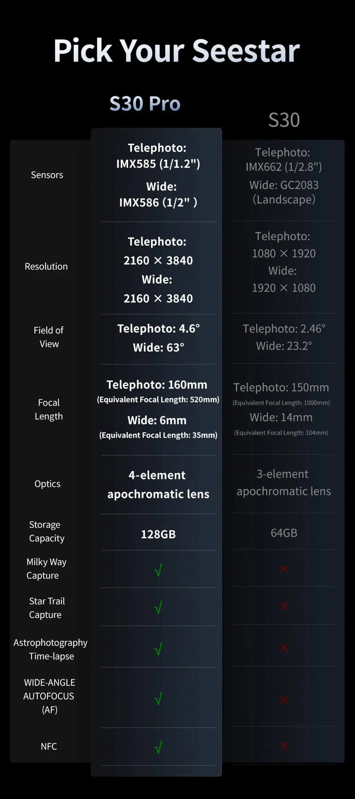 ZWO Seestar S30 Pro telescopio smart automatico per astrofotografia con controllo da app e doppia ottica