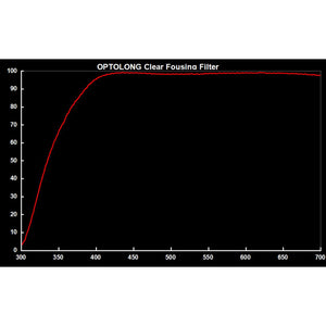 Optolong Filtro Clear Focusing 1,25" filtro passa banda