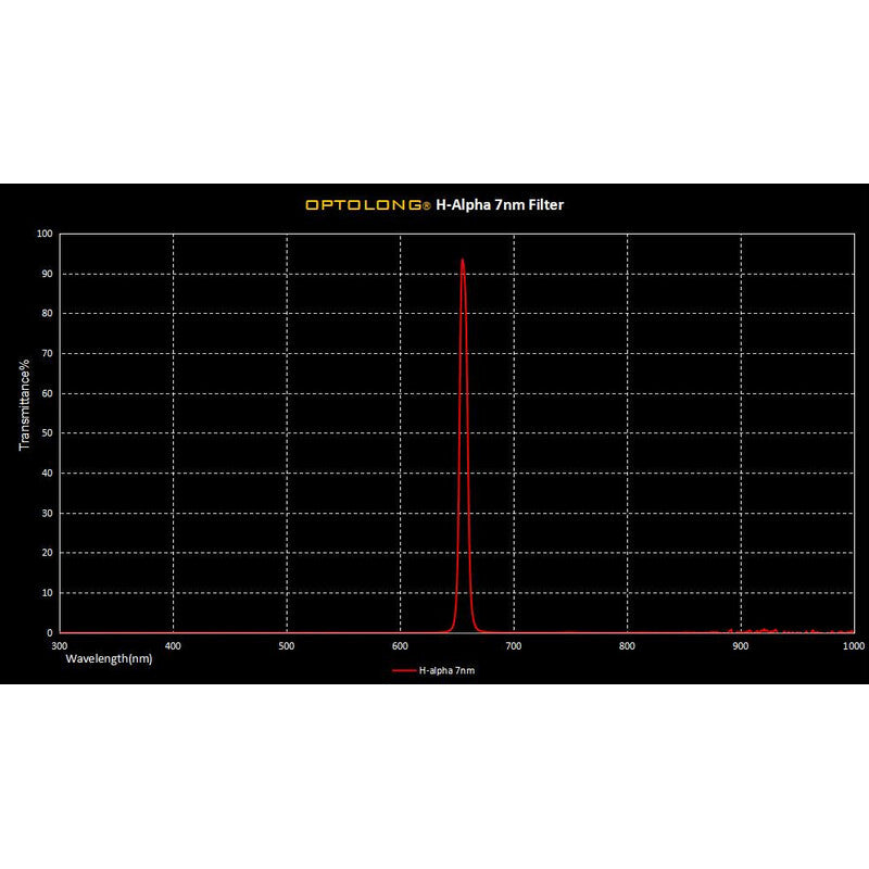 Optolong Filtro H-alpha 7nm 1,25" filtro h-alpha