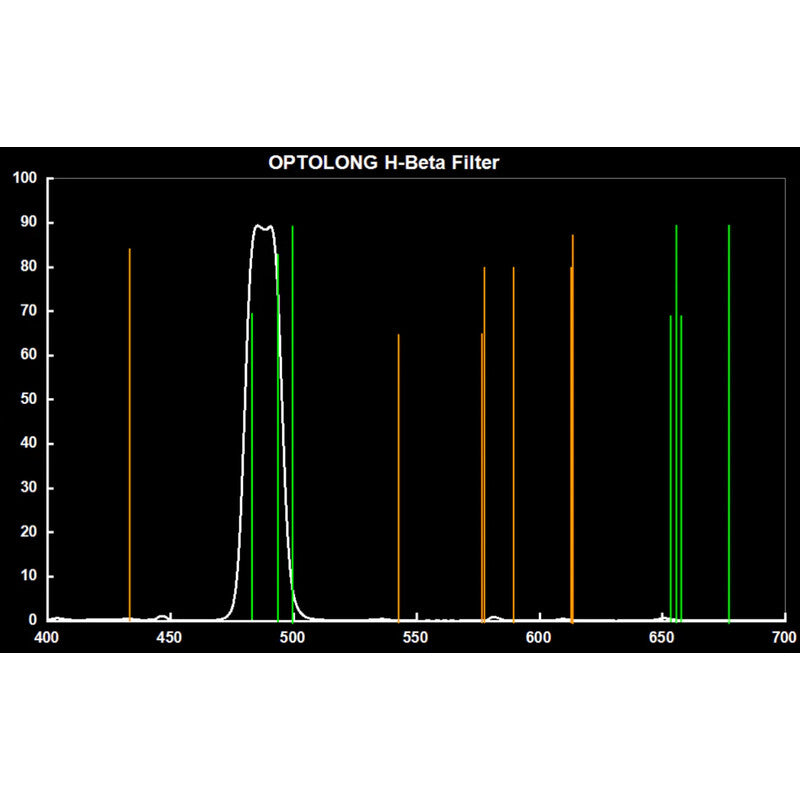 Optolong Filtro H-Beta 12 nm 2" filtro h- beta
