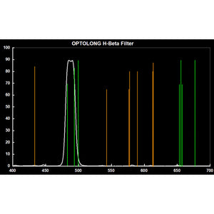 Optolong Filtro H-Beta 12nm 1,25" filtro h- beta
