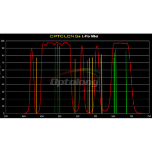 Optolong Filtro L-Pro Clip Nikon Z filtri banda larga