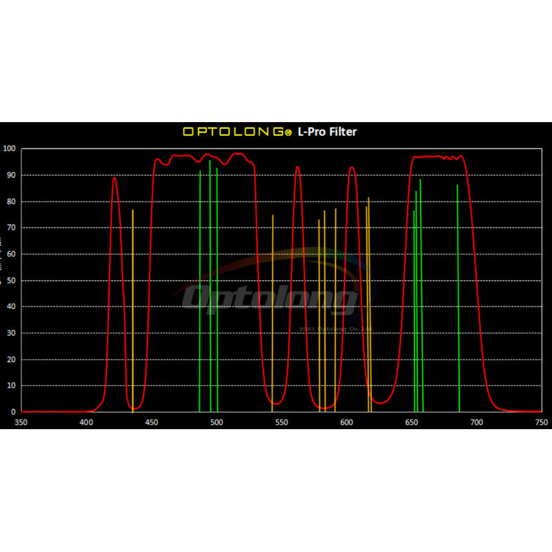 Optolong Filtro L-Pro Clip Nikon Z filtri banda larga