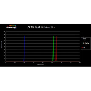 Optolong Filtro SHO 3nm 36mm combinazioni e set