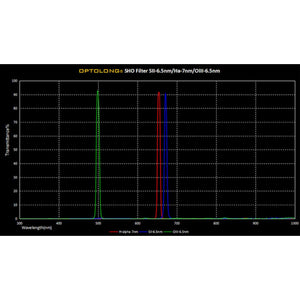 Optolong Filtro SHO 6,5-7nm 36mm combinazioni e set
