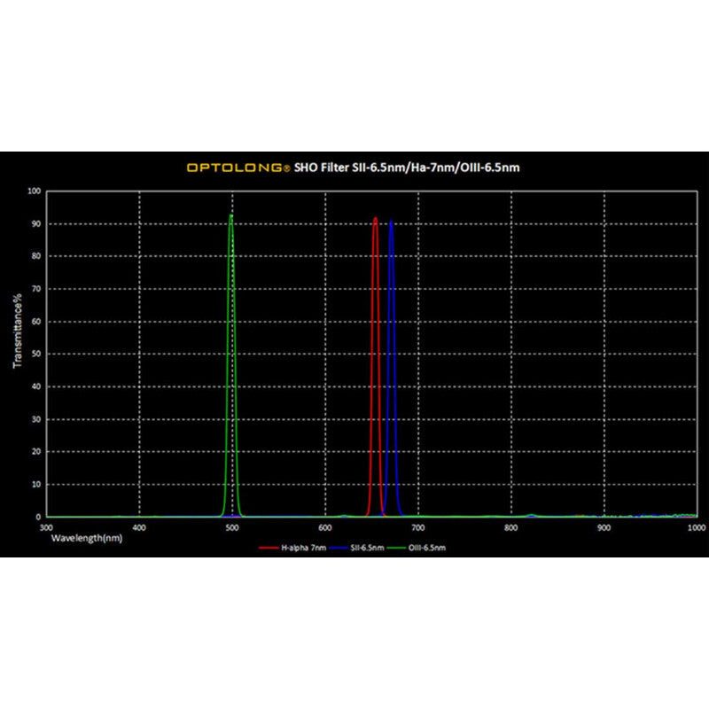 Optolong Filtro SHO 6,5-7nm 36mm combinazioni e set
