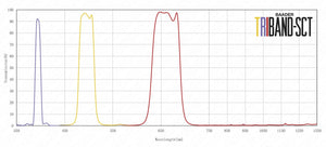 Triband-SCT - Schmidt-Cassegrain-based Multi-Purpose-Telescope per Sun in H-alpha, CaK e Continuum Filtro Solare (Luce Bianca)