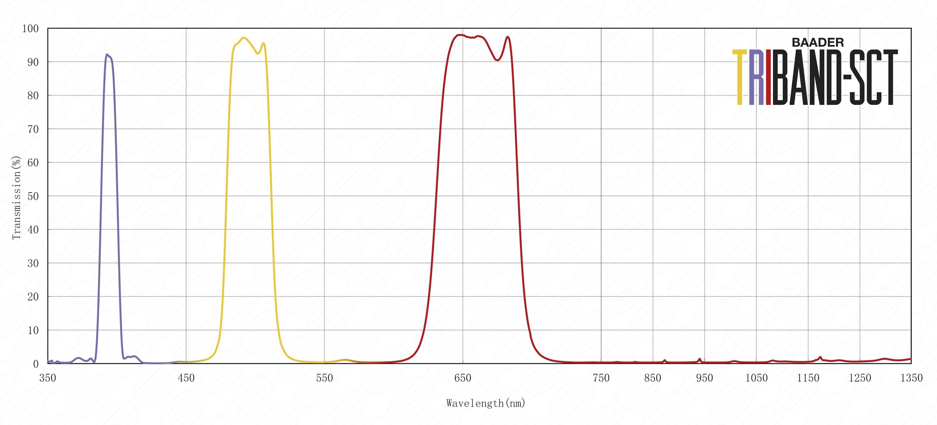 Triband-SCT - Schmidt-Cassegrain-based Multi-Purpose-Telescope per Sun in H-alpha, CaK e Continuum Filtro Solare (Luce Bianca)