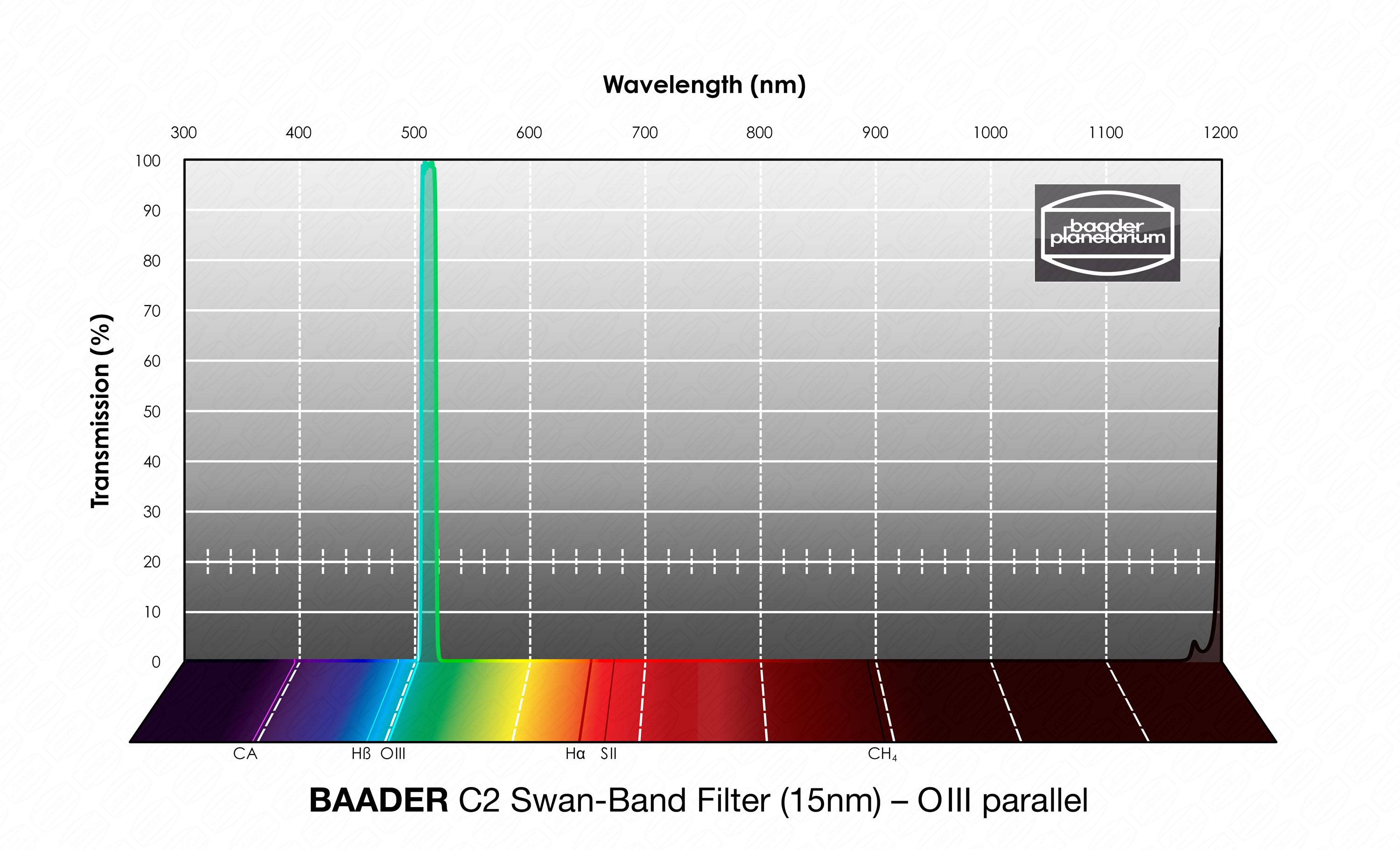 C2 Swan-Band Filtro (15nm ) O-III parallel Filtro Visuale e Fotografico