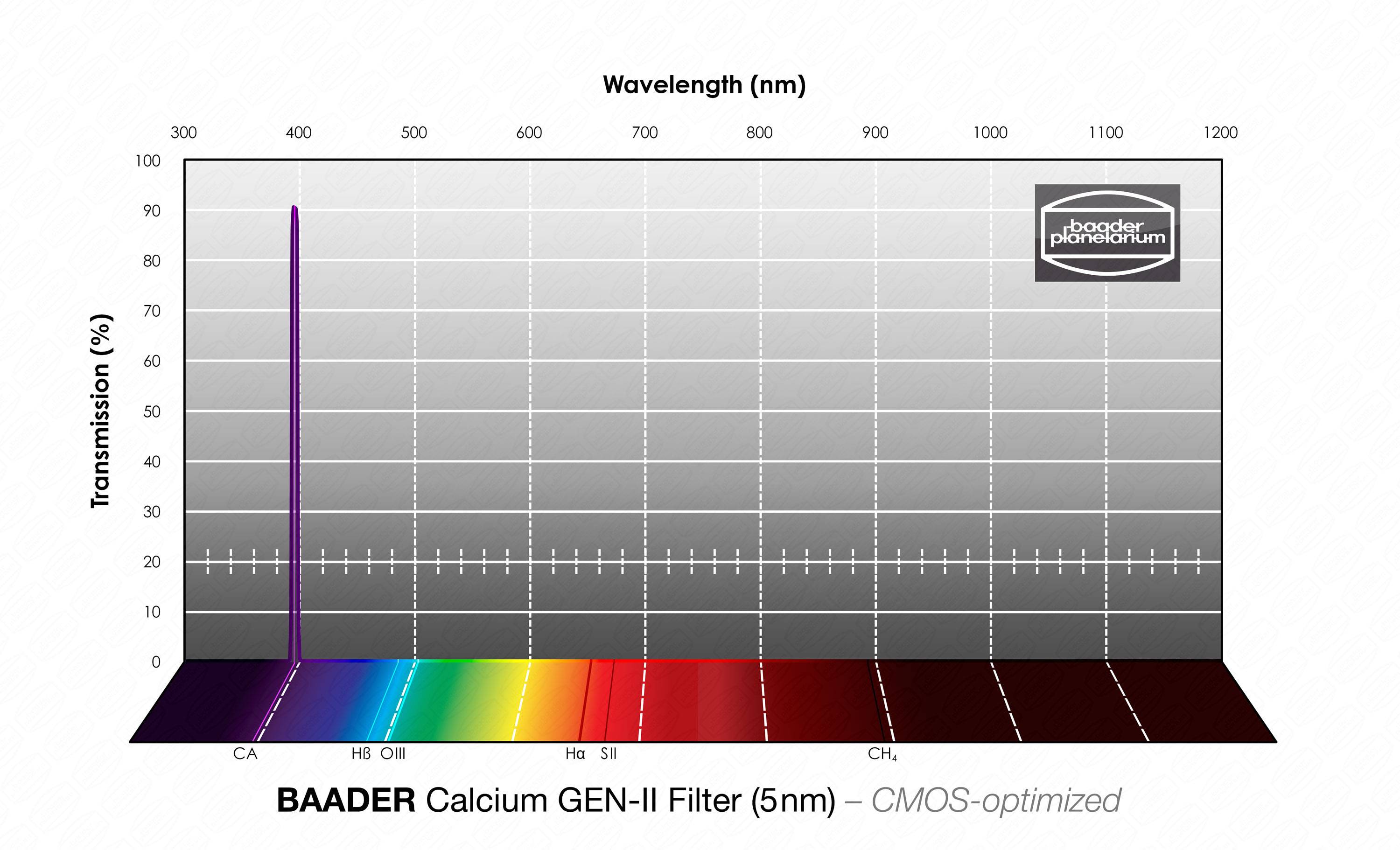Calcium GEN-II Filtro 1¼" (incl. AstroSolar Photo Film OD 3.8, A4) Filtro Visuale e Fotografico