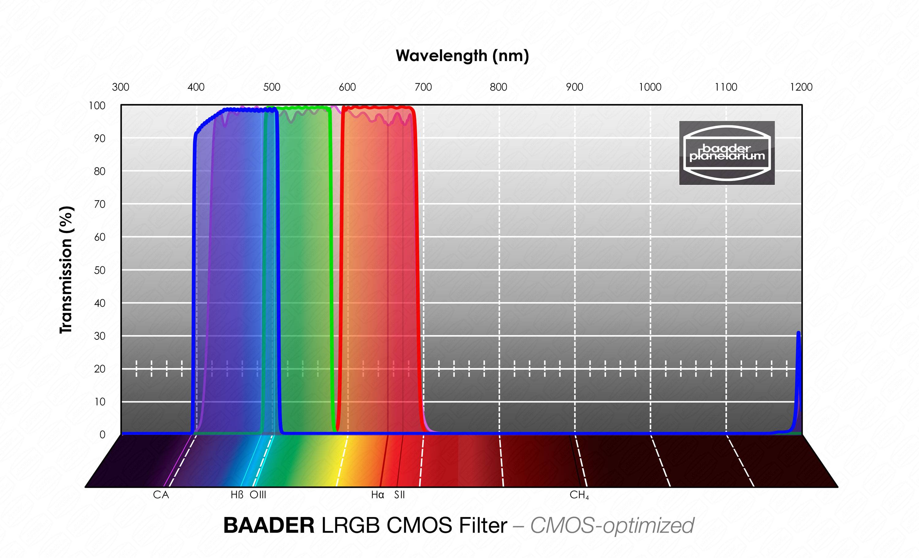 Baader UV/IR-Cut / L Filtro CMOS-ottimizzato Filtro L-RGB / CMOS