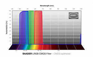 Baader LRGB Filtro Set CMOS-ottimizzato Filtro L-RGB / CMOS