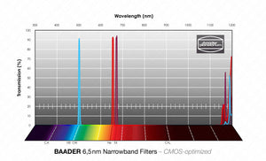 Baader 6.5nm Banda Stretta Filtro-Set CMOS-ottimizzato (H-alpha / O-III / S-II) Filtro a Banda Stretta (Nebulare)