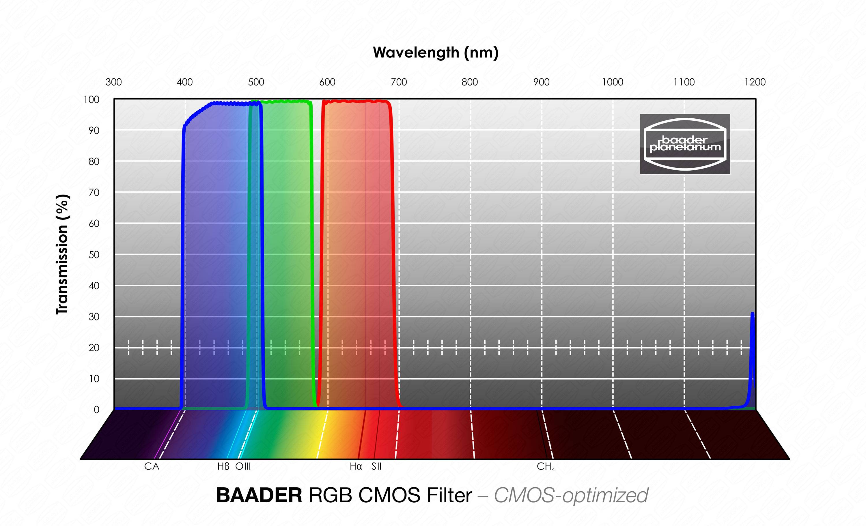 Baader RGB B Filtro CMOS-ottimizzato Filtro L-RGB / CMOS