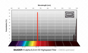 Baader H-alpha f/2 Highspeed-Filtri (6.5nm) CMOS-ottimizzato Filtro a Banda Stretta (Nebulare)