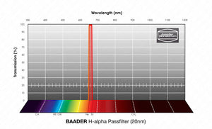 H-alpha Bandpass Filtro (20 nm) Filtro Visuale e Fotografico