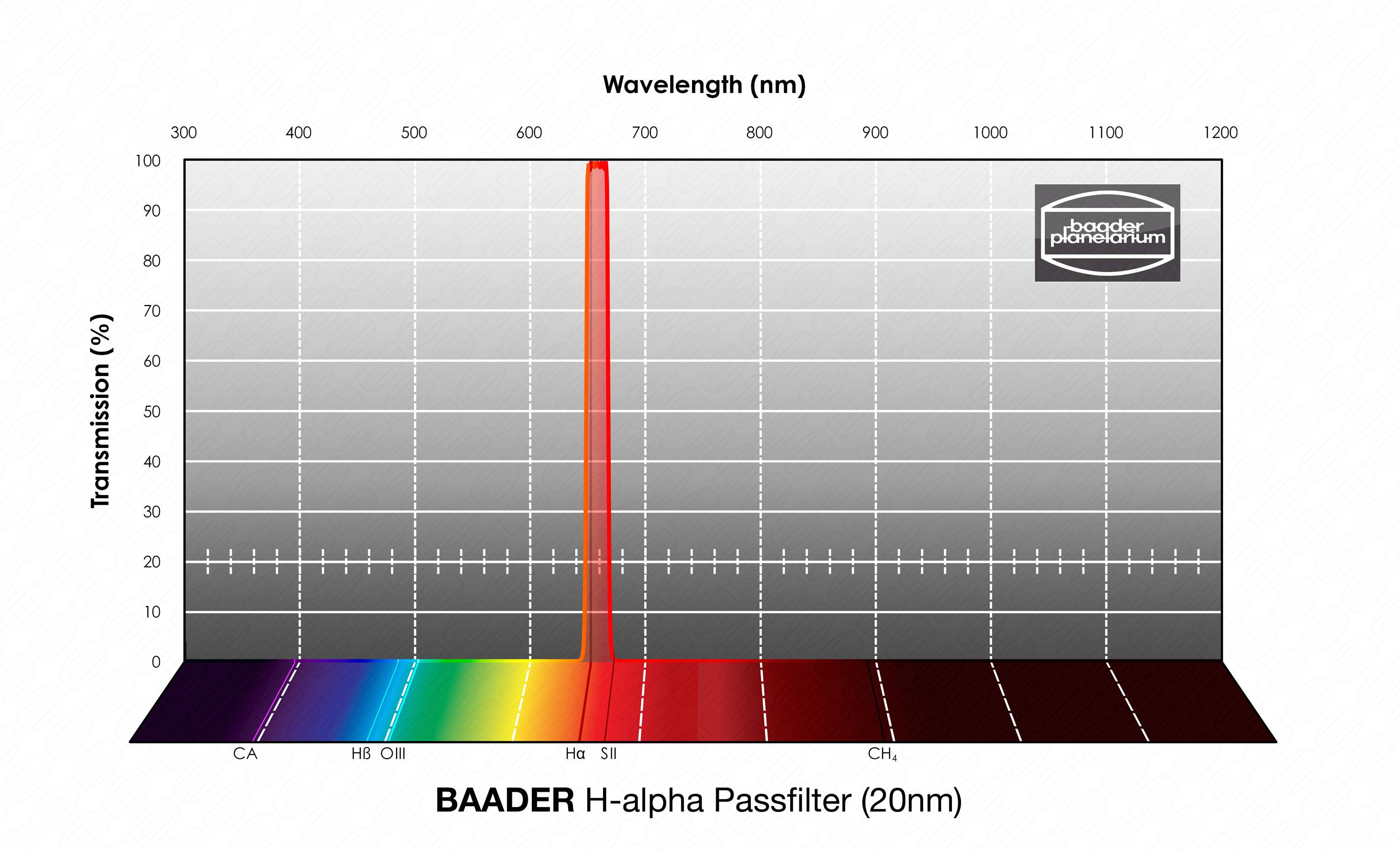 H-alpha Bandpass Filtro (20 nm) Filtro Visuale e Fotografico