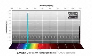 Baader O-III Banda Stretta-Filtri (6.5nm) CMOS-ottimizzato Filtro a Banda Stretta (Nebulare)