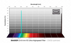 Baader O-III f/2 Ultra-Highspeed-Filtri (4nm) CMOS-ottimizzato Filtro a Banda Stretta (Nebulare)
