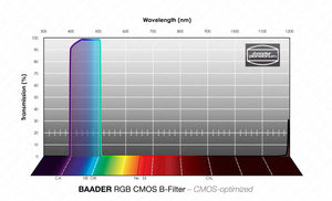 Baader RGB B Filtro CMOS-ottimizzato Filtro L-RGB / CMOS