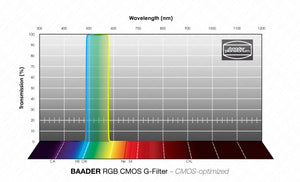 Baader RGB G Filtro 1¼" CMOS-ottimizzato Filtro L-RGB / CMOS