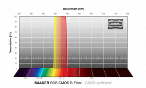 Baader RGB R Filtro CMOS-ottimizzato Filtro L-RGB / CMOS