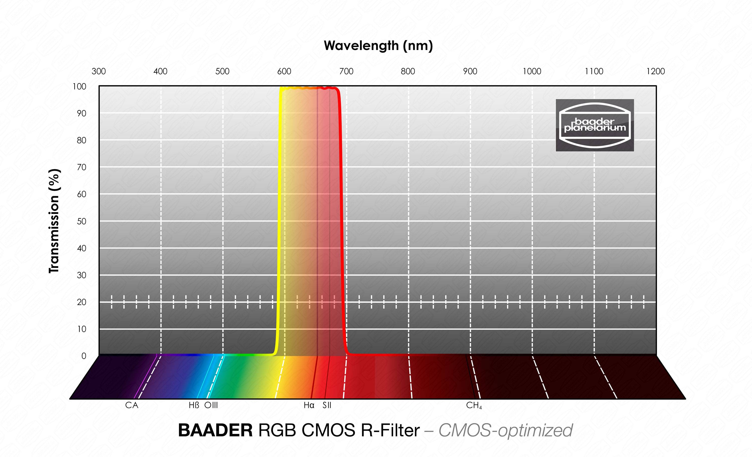 Baader RGB R Filtro CMOS-ottimizzato Filtro L-RGB / CMOS
