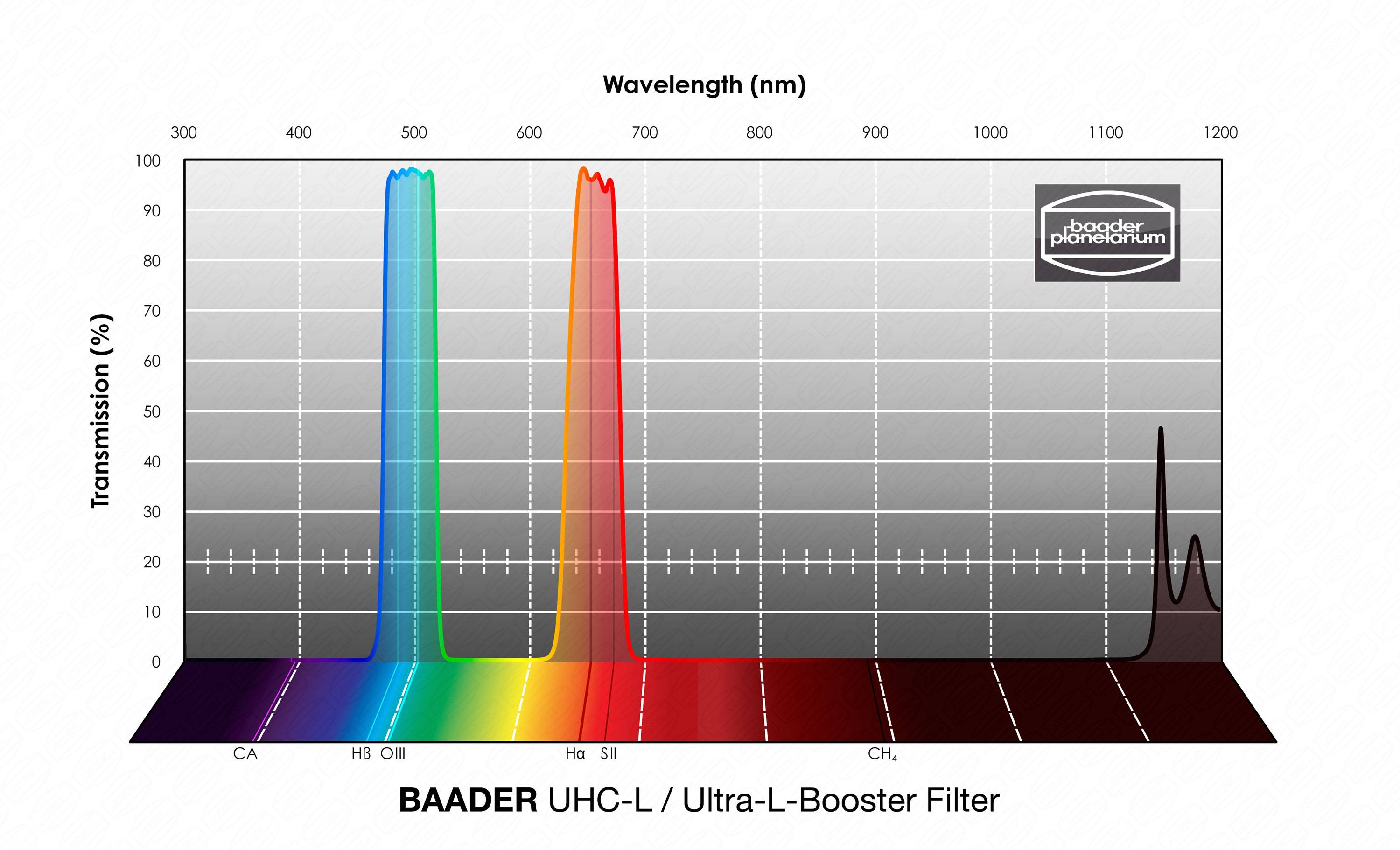 UHC-L / Ultra-L-Booster Filtro Filtro Visuale e Fotografico