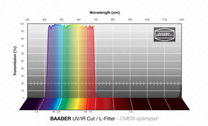 Baader UV/IR-Cut / L Filtro CMOS-ottimizzato Filtro L-RGB / CMOS
