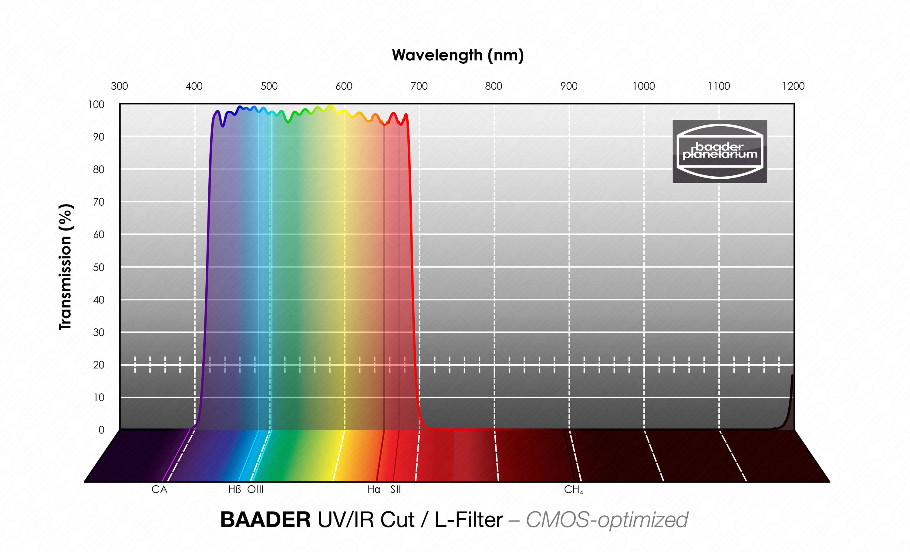 Baader UV/IR-Cut / L Filtro CMOS-ottimizzato Filtro L-RGB / CMOS